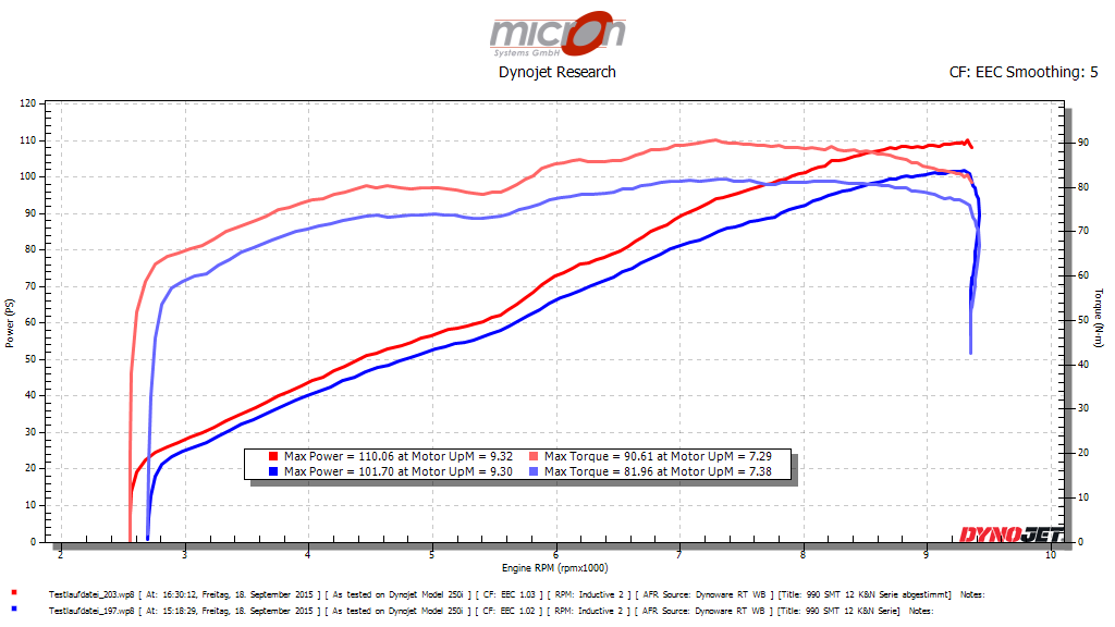 Beispiel KTM 990 SMT 2012 vor und nach der Abstimmung