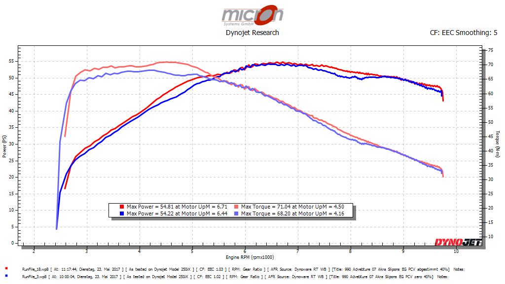 KTM 990 2007 mit Akra Slipons bei nur 40% geöffnetem Gasgriff