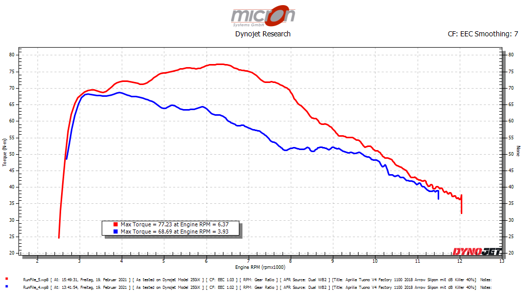 Drehmoment der Aprilia Tuono Factory 1100 vor und nach dem Flashen bei 40% geöffnetem Gasgriff