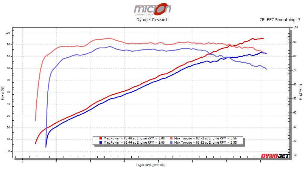 Flashen von eingesandten Indian Steuergeräten der Scout Bobber 2020