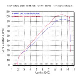 Luftfiltermodifikation Honda Hornet 900 komplett