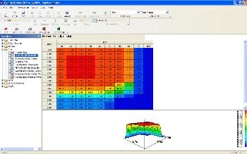 Power Vision Software mit Harley Davidson Beispielkennfeld