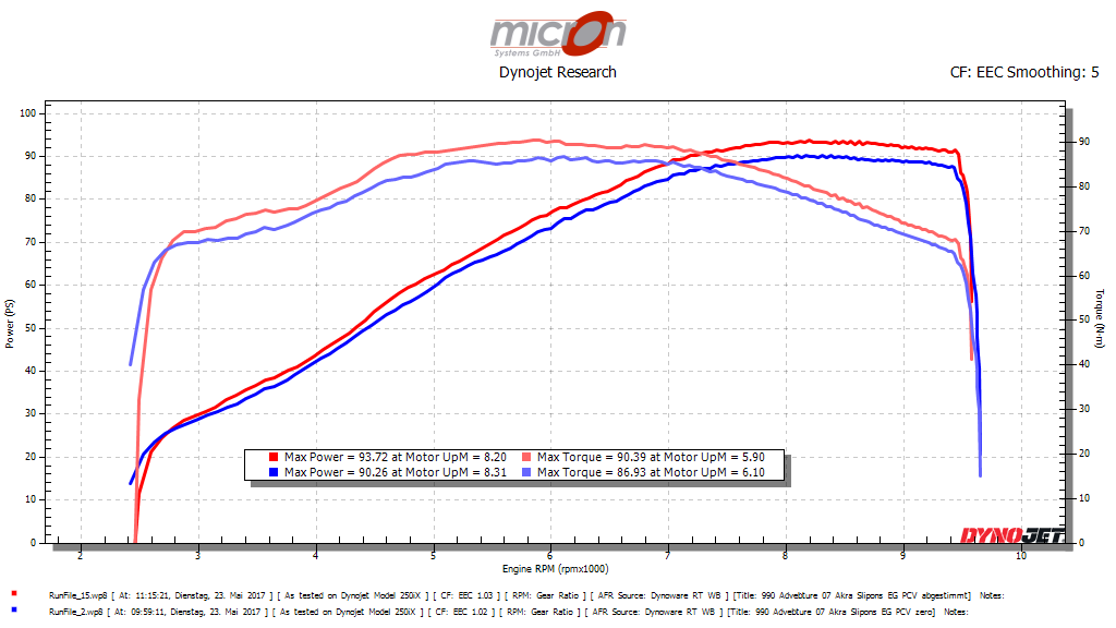 KTM 990 2007 mit Akra Slipons bei voll geöffnetem Gasgriff