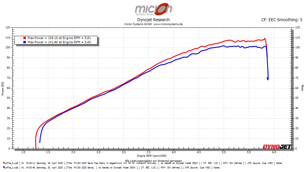 FXLRS 2025 im Serienzustand vor und nach dem Flashen mit dem Powervision 3