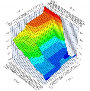 Flashen von eingesandten Royal Enfield Interceptor und Continental 650 Steuergeräten