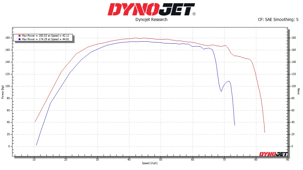 Flashen von eingesandten Polaris RZR Pro R 2022- Steuergeräten