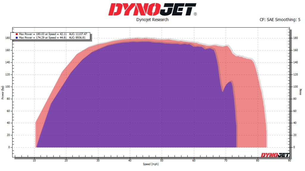 Flashen von eingesandten Polaris RZR Pro R 2022- Steuergeräten