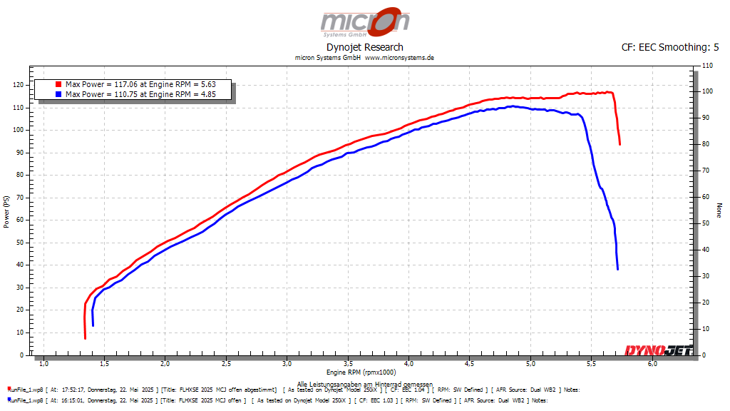 FLHXSE 2025 im Serienzustand vor und nach dem Flashen mit dem Powervision 3