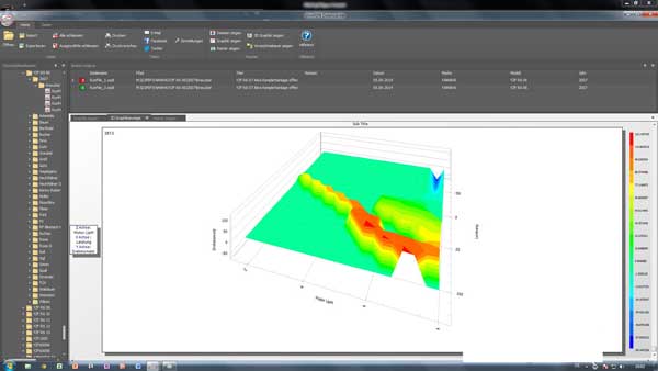 Dynojet Leistungsprüfstand