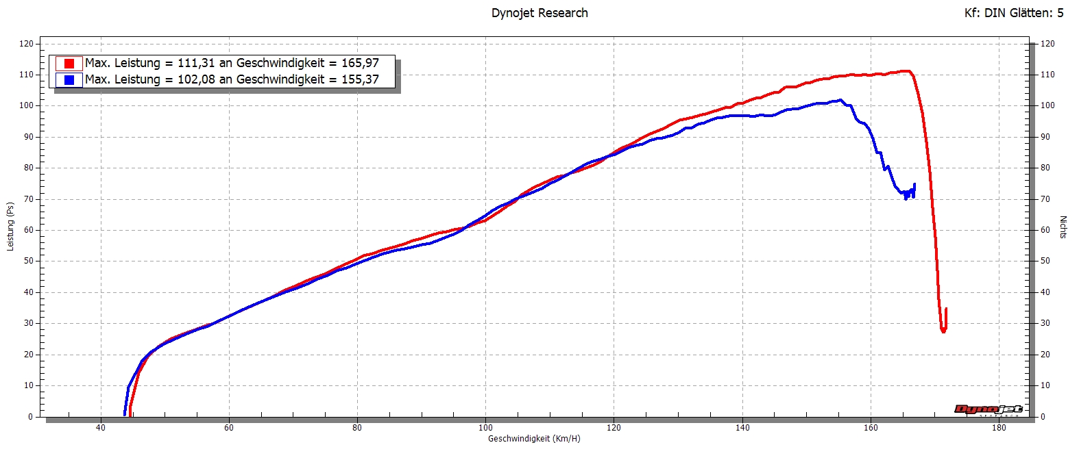 KTM 990 vor und nach dem Flashen