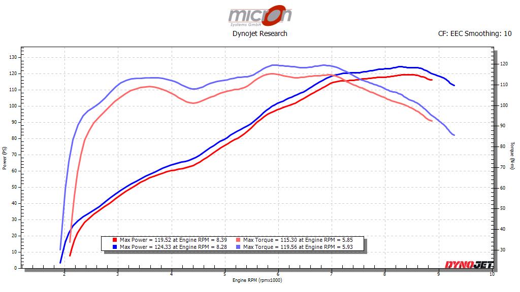 FTR 1200 Race Replica 2020 mit Akrapovic Auspuffanlage offen