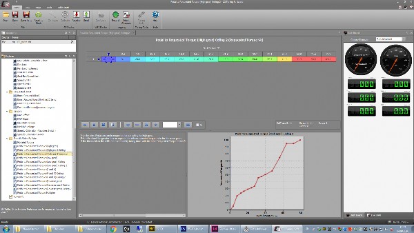 Kennfeldoptionen zum Power Vision 3 zur Abstimmung der Honda MSX 125 Grom